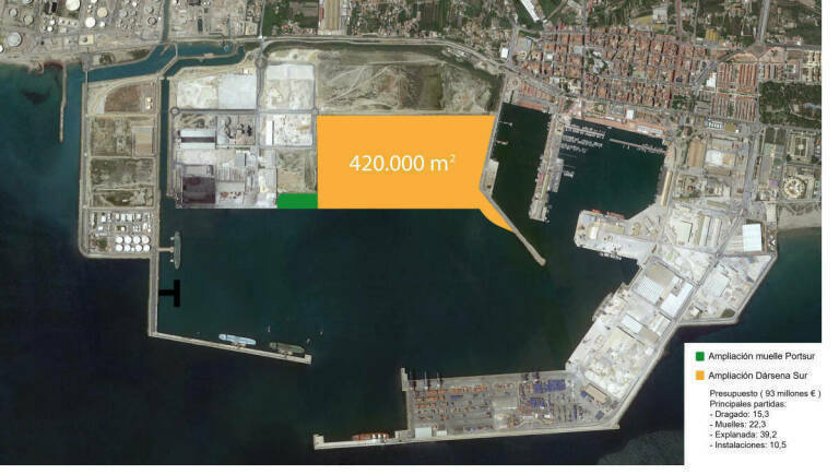 Gimecons llevará a cabo junto a OHLA la primera obra del proyecto Octopus de PortCastelló