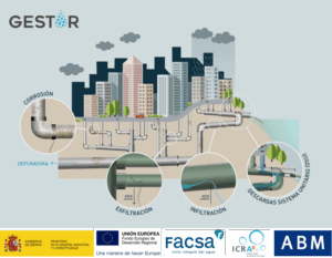 infografia-gestor-facsa-fin-proyecto-innovacion